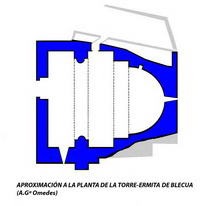 APROXIMACI&Oacute;N A A LA PLANTA  DEL TEMPLO